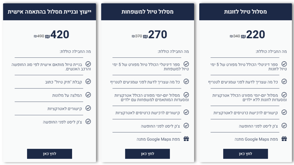 תכנון טיול בטנריף